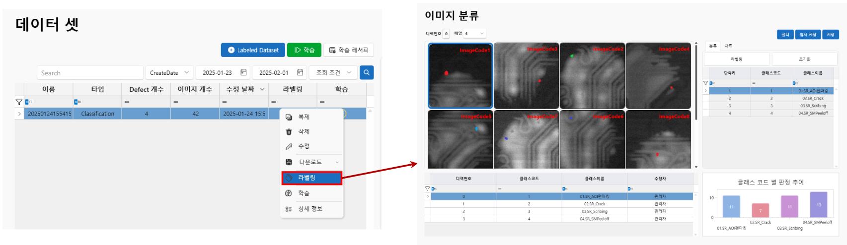 데이터 셋 이미지 분류